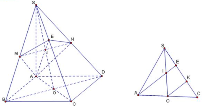 Cho hình chóp S.ABCD có đáy ABCD là hình bình hành và có thể tích V. Gọi E là điểm trên cạnh SC sao cho EC = 2ES. (ảnh 1)