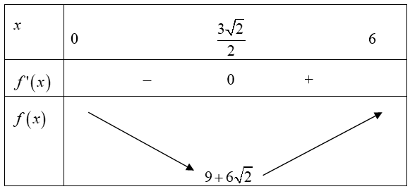 Cho một tấm nhôm hình vuông cạnh 6cm. Người ta muốn cắt một hình thang như hình vẽ. Trong đó AE=2cm  (ảnh 2)