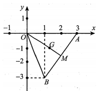 Trong A, B lần lượt là diểm biểu diễn các số phức  . Trọng tâm G của tam giác OAB là  (ảnh 1)