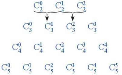 Ta đã biết: (a + b)^2 = C 0 2 a^2 + C 1 2 ab + C 2 2 b^2; (a + b)^3 = C 0 3 a^3  (ảnh 1)