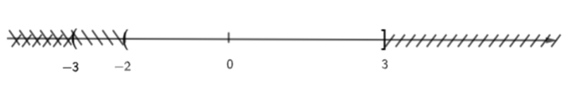 Cho hai tập hợp A = (– 3; 3], B = ( – 2; +∞). Tập hợp A giao B bằng: (ảnh 1)