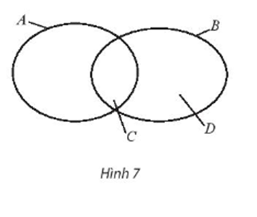 Kí hiệu A là tập hợp các học sinh nữ của trường, B là tập hợp các học sinh khối 10 (ảnh 1)