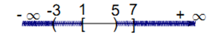 Cho tập hợp H = [1; 7] giao (– 3; 5). Đáp án nào sau đây là đúng.  (ảnh 1)