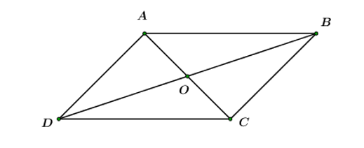 Cho hình bình hành ABCD tâm O. Khi đó, vecto OA+ vecto BO=? (ảnh 1)