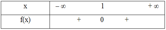 Bảng xét dấu nào sau đây là bảng xét dấu của tam thức f(x) = x^2 + 2x + 1 (ảnh 2)