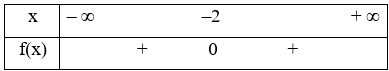 Tập nghiệm của bất phương trình x^2 + 4x + 4 > 0 là: A. (-2; + vô cùng) (ảnh 1)