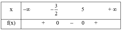 Với x thuộc tập hợp nào dưới đây thì f(x) = 2x^2 – 7x – 15 không âm? (ảnh 1)