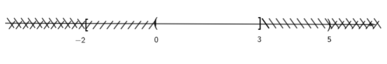 Xác định các tập hợp sau:  a) [– 2; 3] giao (0; 5);  (ảnh 1)