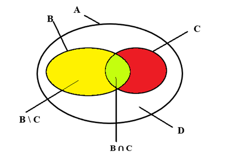 Có bao nhiêu học sinh của lớp thích bóng rổ nhưng không thích bóng bàn? (ảnh 1)