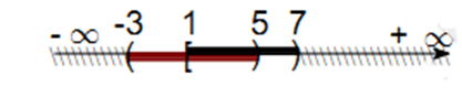 Cho tập hợp H = [1; 7) hợp (– 3; 5). Đáp án nào sau đây là đúng.  (ảnh 1)