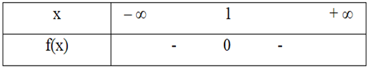 Bảng xét dấu nào sau đây là bảng xét dấu của tam thức f(x) = x^2 + 2x + 1 (ảnh 3)