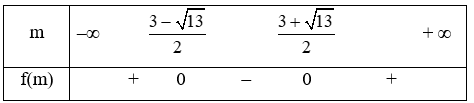 Có bao nhiêu giá trị nguyên của m để bất phương trình x^2 + 3mx^2 + 4mx + 4 > = 0 (ảnh 1)