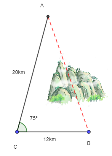 Để lắp đường dây điện cao thế từ vị trí A đến vị trí B, do phải tránh một ngọn núi nên người ta phải nối đường dây từ vị trí A đến vị trí C dài 20 km, sau đó nối đường dây từ vị trí C đến vị trí B dài 12km. Góc tạo bởi dây AC và CB là 75°. Tính chiều dài tăng thêm vì không thể nối trực tiếp từ A đến B. (ảnh 1)
