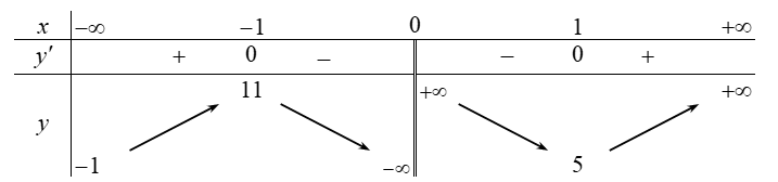 Cho hàm số có bảng biến thiên sao. Mệnh đề nào đúng? A. Hàm số đồng biến trên    (ảnh 1)