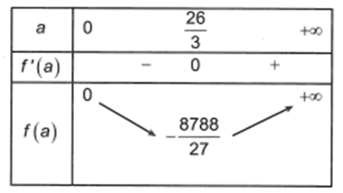 Có bao nhiêu số phức thỏa mãn trị tuyệt đối z (z - 6 - i) + 2i = (7 - i)z ? (ảnh 1)