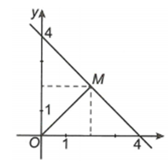 Trong các số phức z  thỏa mãn trị tuyệt đối z - 2 - 4i = trị tuyệtđối z - 2i, số phức z có môđun nhỏ nhất là (ảnh 1)