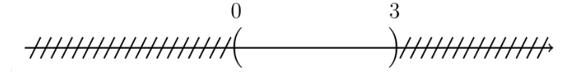 Cho hai tập hợp A = (0; 3), B = (2; 4). Xác định các tập hợp A ∪ B, A ∩ B, A \ B và CℝA. (ảnh 1)