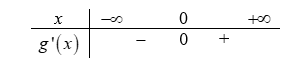 Cho hàm số y = f(x) có đạo hàm f'(x) = 4x^3 + 2x và f(0) = 1. Số điểm (ảnh 1)