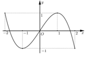 Cho hàm số f(x)  có đồ thị hàm số y=f'(x)  được cho như hình vẽ bên (ảnh 1)