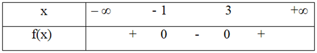 Cho tam thức bậc hai f(x) = ax^2 + bx + c có đồ thị như hình vẽ dưới đây  (ảnh 2)