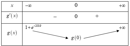 Cho hàm số  f(x) thỏa mãn f'(x)[f(x)]^2018=xe^x  với mọi  (ảnh 1)