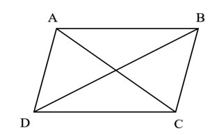 Cho hình bình hành ABCD. Khẳng định nào sau đây là đúng?  (ảnh 1)