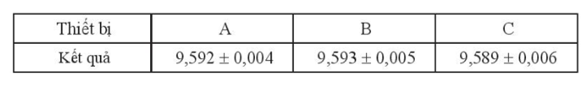 Sử dụng cùng lúc 3 thiết bị khác nhau để đo thành tích chạy 100 m của một vận động (ảnh 1)