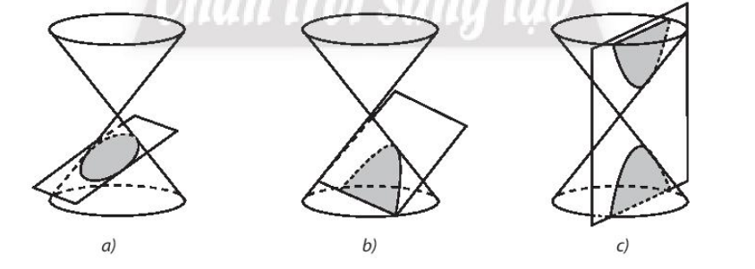 Gọi tên các đường conic sau: (ảnh 1)