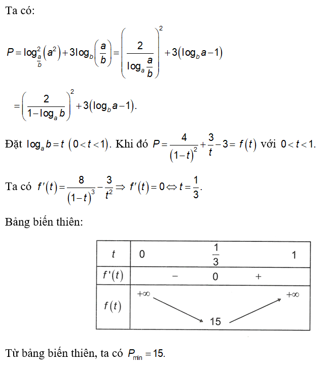 Xét các số thực a, b thỏa mãn a lớn hơn b lớn hơn 1.  Giá trị nhỏ nhất Pmin  của biểu thức (ảnh 1)