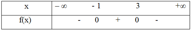 Cho tam thức bậc hai f(x) = ax^2 + bx + c có đồ thị như hình vẽ dưới đây  (ảnh 3)