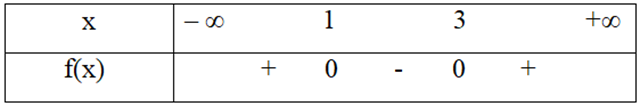 Cho tam thức bậc hai f(x) = ax^2 + bx + c có đồ thị như hình vẽ dưới đây  (ảnh 5)