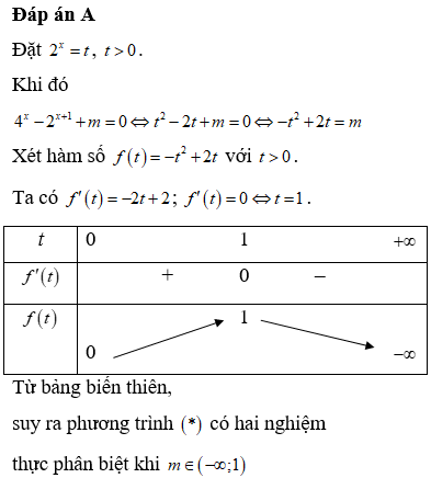 Tất cả các giá trị thực của tham số m để phương trình (ảnh 1)