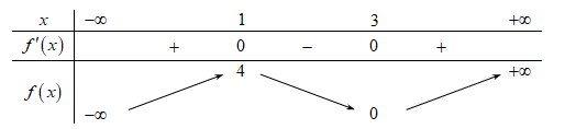 Cho hàm số f(x) có bảng biến thiên như sau:   Phương trình (ảnh 1)