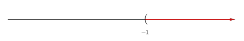 d) D = {x thuộc ℝ| x > – 1}. (ảnh 1)