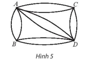 Có các con đường nối bốn ngôi làng A, B, C, D như trong Hình 5. Có bao nhiêu cách chọn đường (ảnh 1)