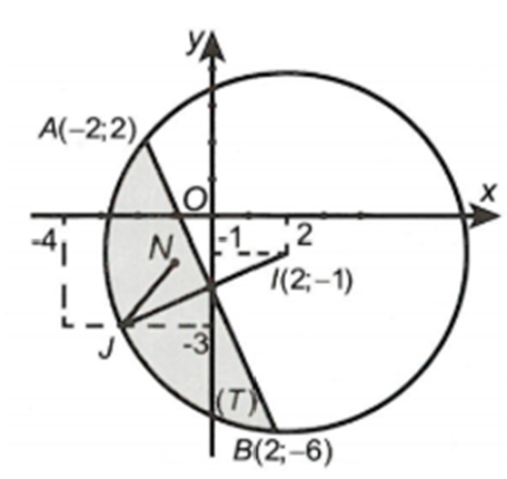 Cho số phức z = x + yi (x, y thuộc R) thỏa mãn trị tuyệt đối z ngang + 2 - 3i nhỏ hơn bằng trị tuyệt đối z - 2 Gọi m, M  lần lượt là giá trị nhỏ nhất, giá trị lớn nhất của biểu thức (ảnh 1)