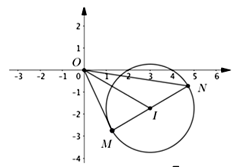 Cho z1,z2  là hai trong các số phức thỏa mãn |z-3+căn 3*i| =2 (ảnh 1)