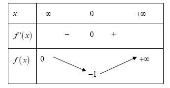 Có bao nhiêu số nguyên a để phương trình 6^x - 2^2 - 3^x  = 3/5 (ảnh 1)