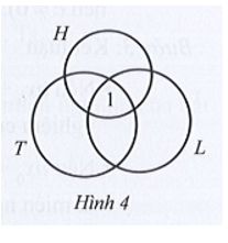 Trong kì thi chọn học sinh giỏi các môn văn hóa, lớp 10A có 7 học sinh đăng kí thi môn Toán (ảnh 1)