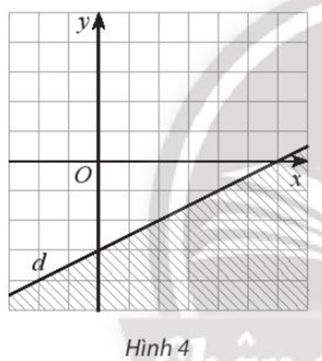 Tìm bất phương trình có miền nghiệm là miền không gạch chéo (kể cả bờ d) (ảnh 1)