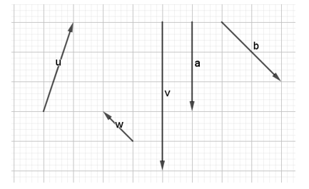 Cho hình vẽ dưới đây.  Khẳng định nào sau đây là sai ? (ảnh 1)