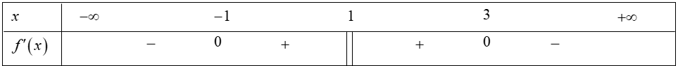 Cho hàm số   y=f(x) liên tục trên  R và có bảng xét dấu đạo hàm như sau Có bao nhiêu giá trị nguyên của tham số m để hàm số  (ảnh 1)