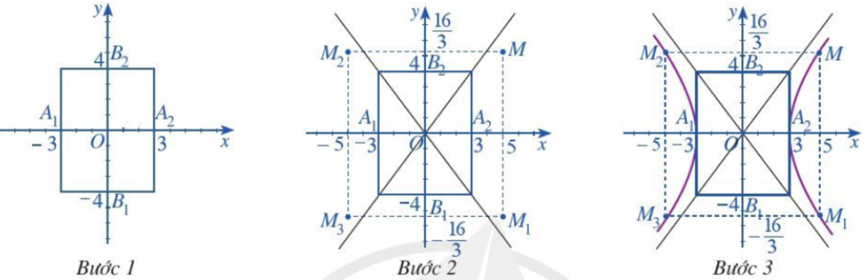 Vẽ hypebol (H): x^2/9 - y^2/16 = 1. (ảnh 1)