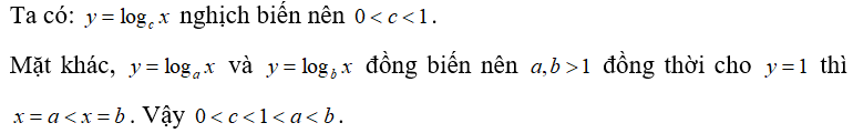 Từ các đồ thị y = log a x ,y = log b x ,y = log c x   đã cho ở hình vẽ sau:   Khẳn định nào sau đây đúng? (ảnh 2)