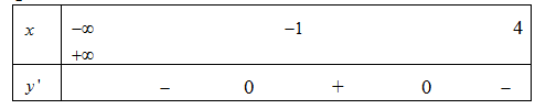 Cho hàm số y = f(x) xác định trên R và có đạo hàm f'(x) = (2 - x)(x + 3)gx + 2021 (ảnh 1)