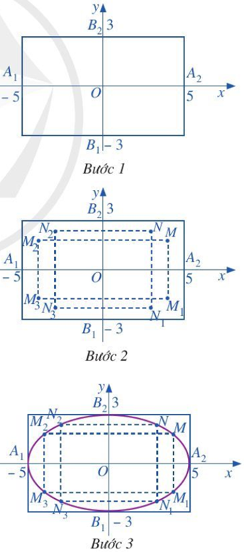 Vẽ  elip (E): x^2/25 + y^2/9 = 1. (ảnh 1)