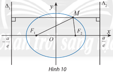 Cho điểm M(x; y) trên elip (E): x^2/a^2 + y^2/b^2 =1 và hai đường thẳng (ảnh 1)