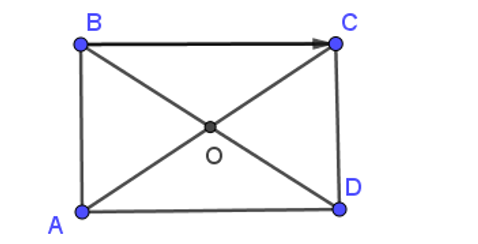 Cho hình chữ nhật ABCD tâm O. Giá của vectơ BC là: (ảnh 1)