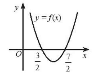 g) f(x) lớn hơn băng 0 (ảnh 1)