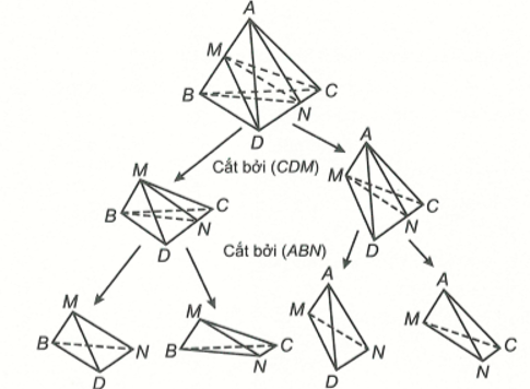 Cho khối tứ diện ABCD . Lấy điểm M  nằm giữa A  và B , điểm N  nằm giữa C  và D . Bằng hai mặt phẳng (ảnh 1)
